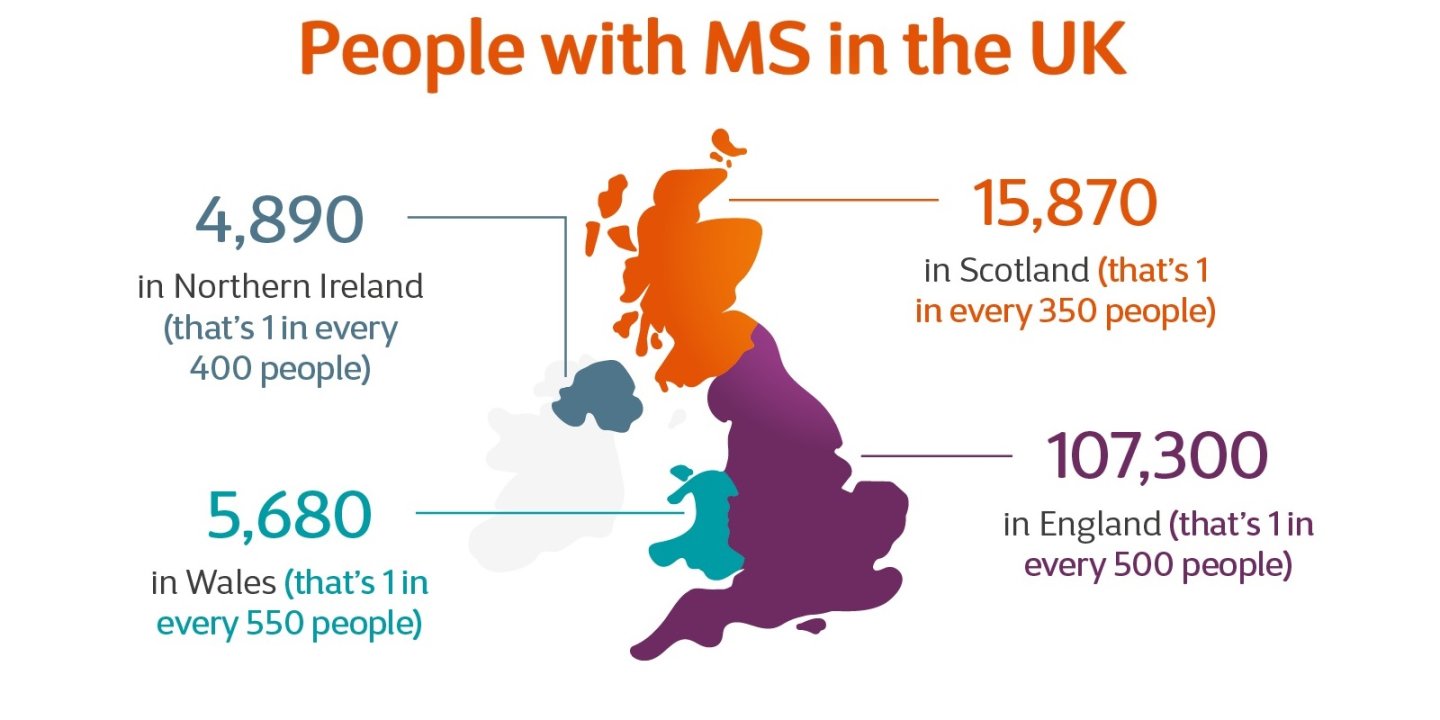Infographic showing prevalence of MS in the UK
